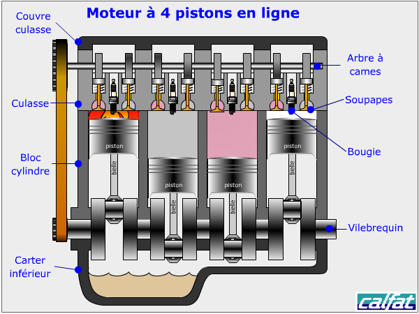 Moteur Temps Educauto