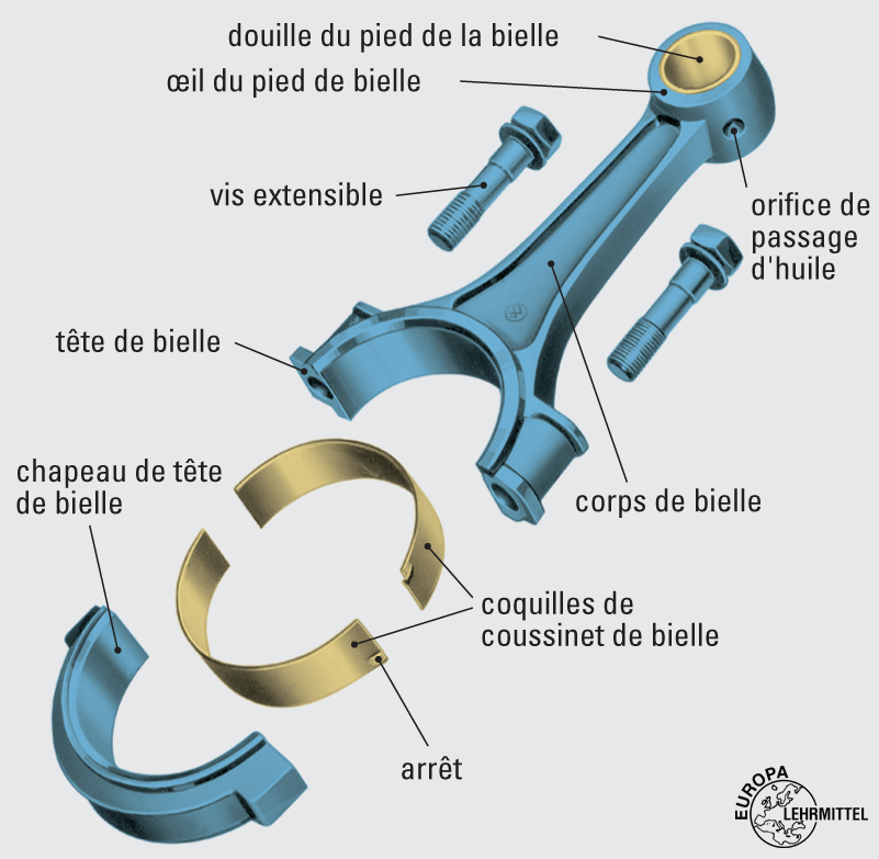 Bielle | Educauto