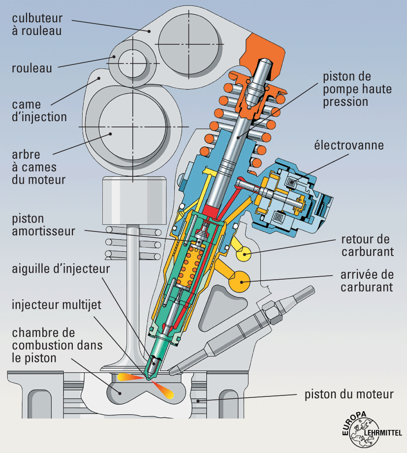 Injecteur pompe diesel