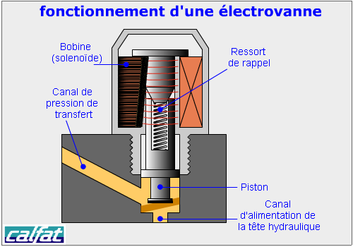 Injecteur électrique à électrovanne