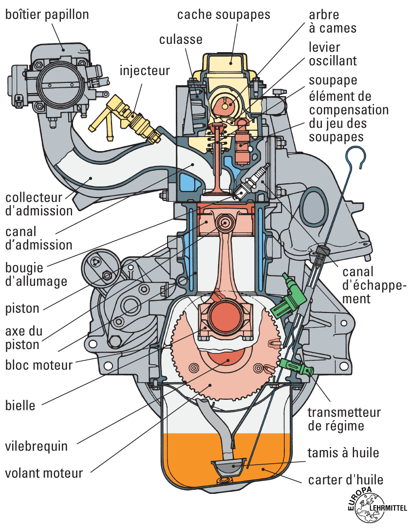 schéma moteur essence 2 temps