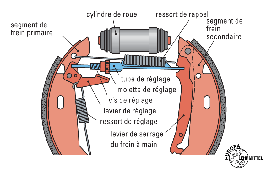 levier de frein à main