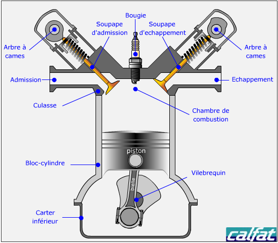 schéma moteur essence 2 temps