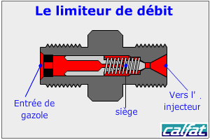 Fichier:Limiteur de débit.png — Wikipédia