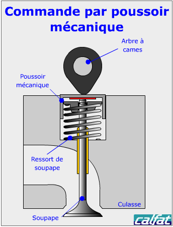 KIT DISTRIBUTION TAILLE DROITE ET RÉGLABLE, Arbres à cames - Culbuteurs -  Poussoirs