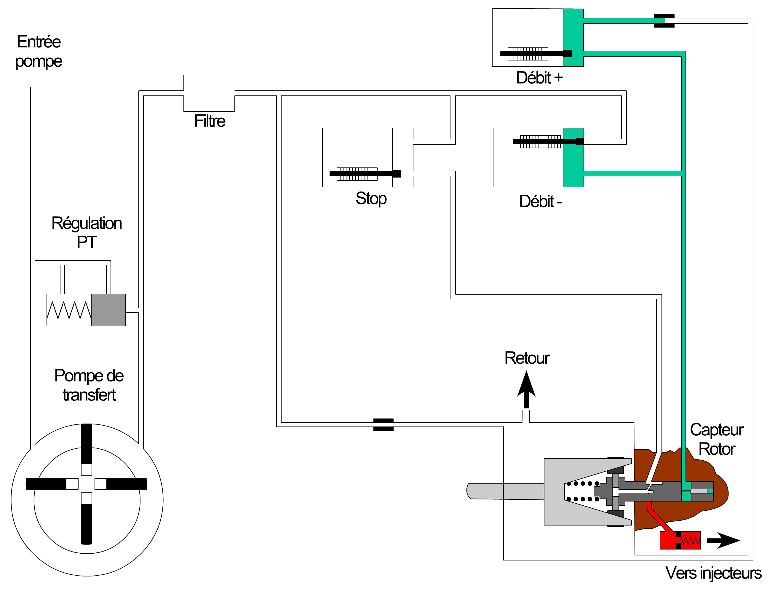 La pompe à injection d'un moteur diesel